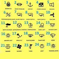 25 Schaltsymbole Etiketten für LED Schalter