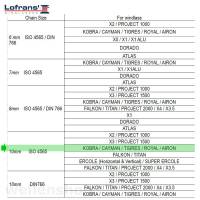 Lofrans Kettennuss ISO 4565 10 mm KOBRA | CAYMAN | TIGRES | ROYAL | AIRON Bild 3